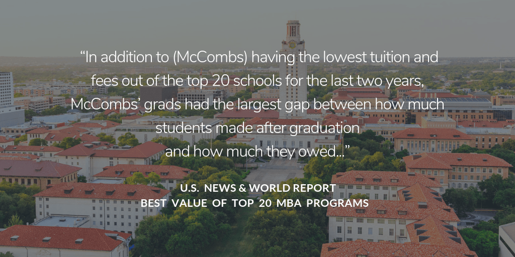 In addition to (McCombs) having the lowest tuition and fees out of the top 20 schools for the last two years, McCombs’ grads had the largest gap between how much students made after graduation and how much they owed." U.S. News, 2017