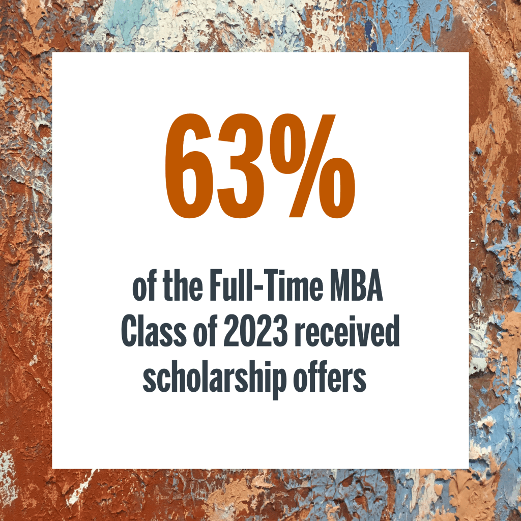 graphic that reads 63% of the Full-Time MBA Class of 2023 received scholarship offers